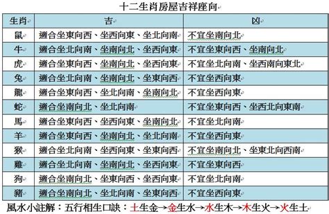 大門旁邊是廚房 2023生肖房屋座向